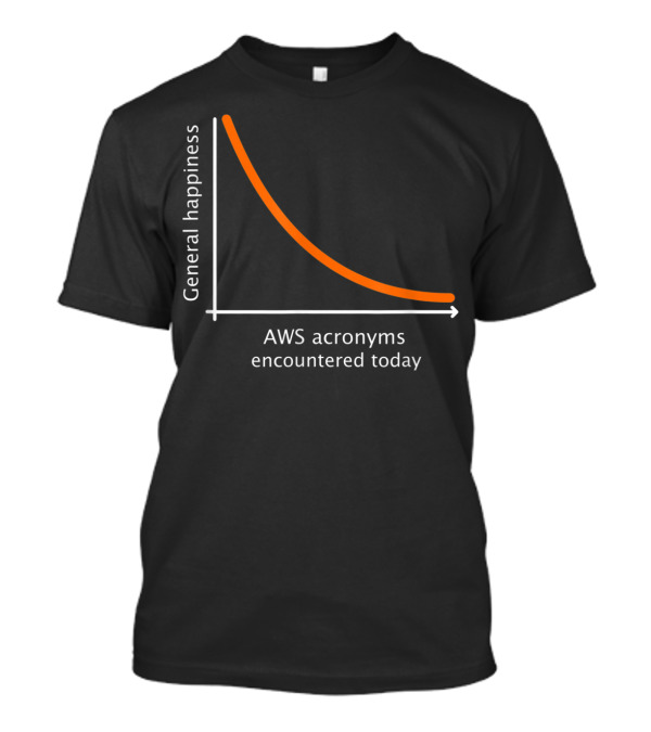 General Happiness Decline With AWS Acronyms Encountered Today T-Shirt