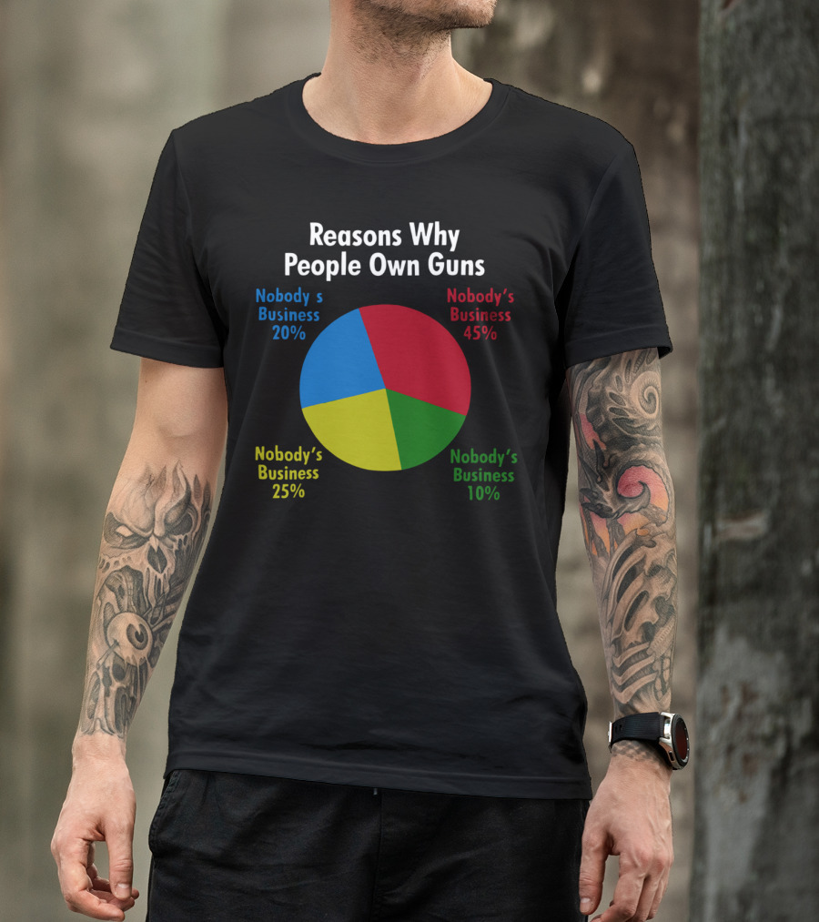 Reasons Why People Own Guns Nobody’s Business 20% Nobody’s Business 45% Nobody’s Business 25% Nobody’s Business 10% T-Shirt