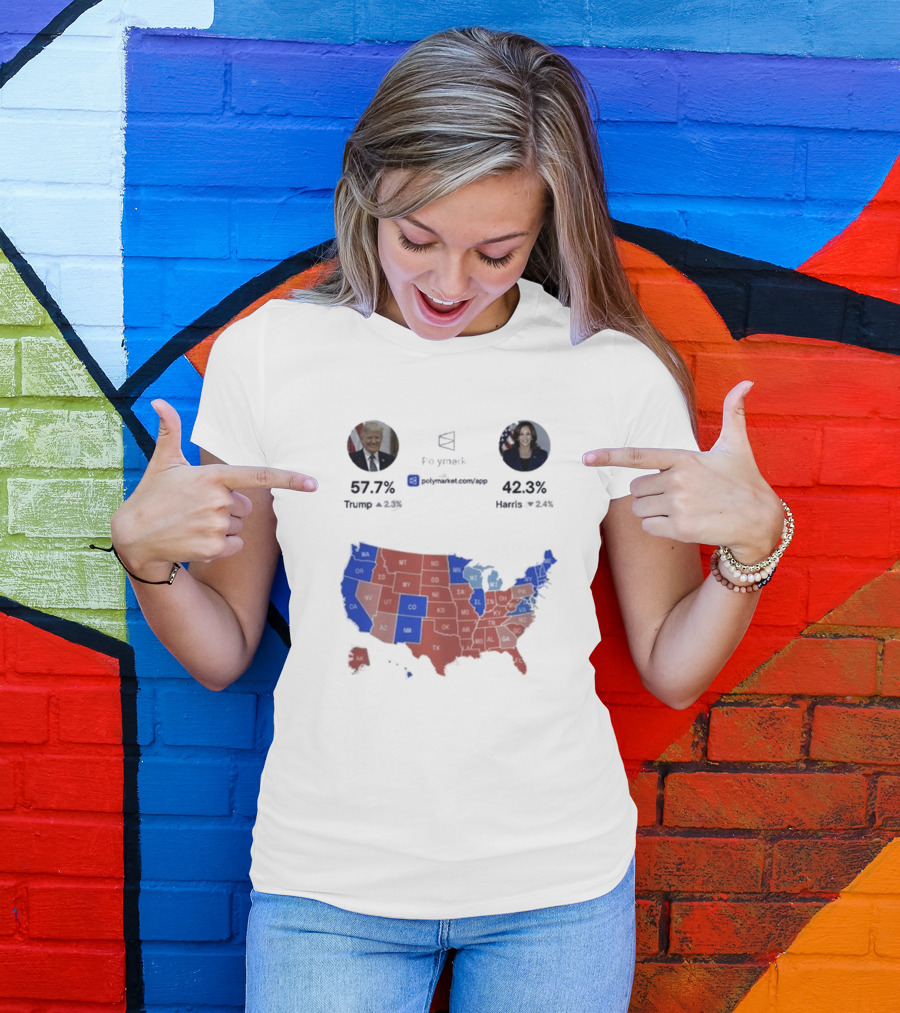 Simple YES Or NO Poll Do You Believe Trump Will Emerge The Winner Of The 2024 Presidential Election 57.7% Trump 42.3% Harris US Map Polymarket App T-Shirt