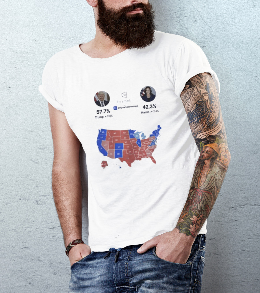 Simple YES Or NO Poll Do You Believe Trump Will Emerge The Winner Of The 2024 Presidential Election 57.7% Trump 42.3% Harris US Map Polymarket App T-Shirt