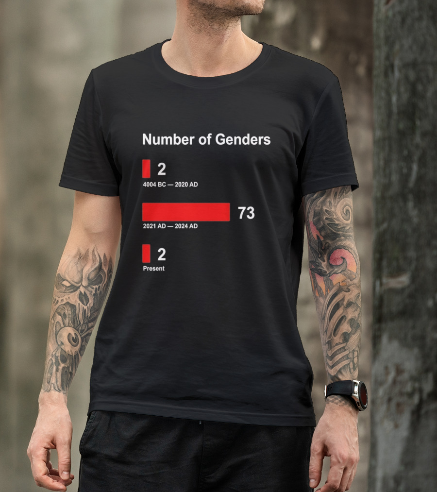 Number Of Genders 4004 BC To 2020 AD 2 2021 AD To 2024 AD 73 Present 2 T-Shirt