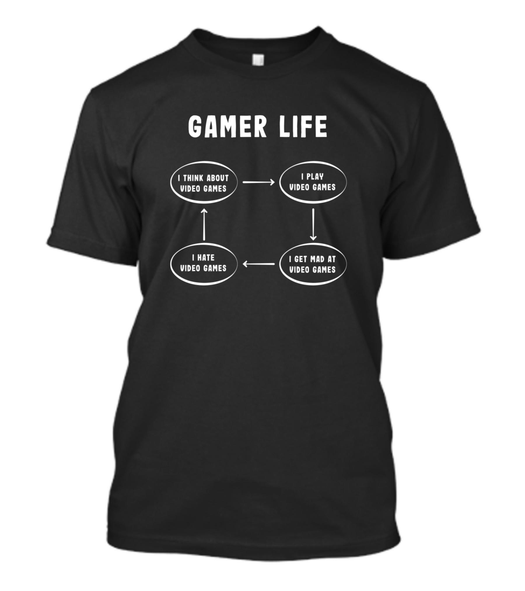 Gamer Life I Think About Play Hate Mad At Video Games T-Shirt