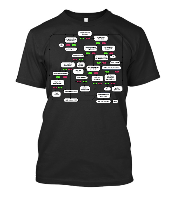 Flowchart For Deciding To Wear '101' Shirt: Occasions And Considerations T-Shirt