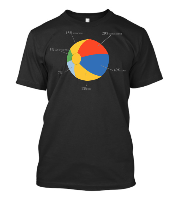 40% Beach 20% Summer Festival 15% Sun Bathing 13% BBQ 7% Lazy Afternoons 5% T-Shirt