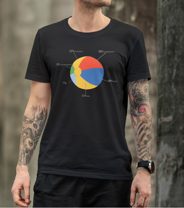 40% Beach 20% Summer Festival 15% Sun Bathing 13% BBQ 7% Lazy Afternoons 5% T-Shirt
