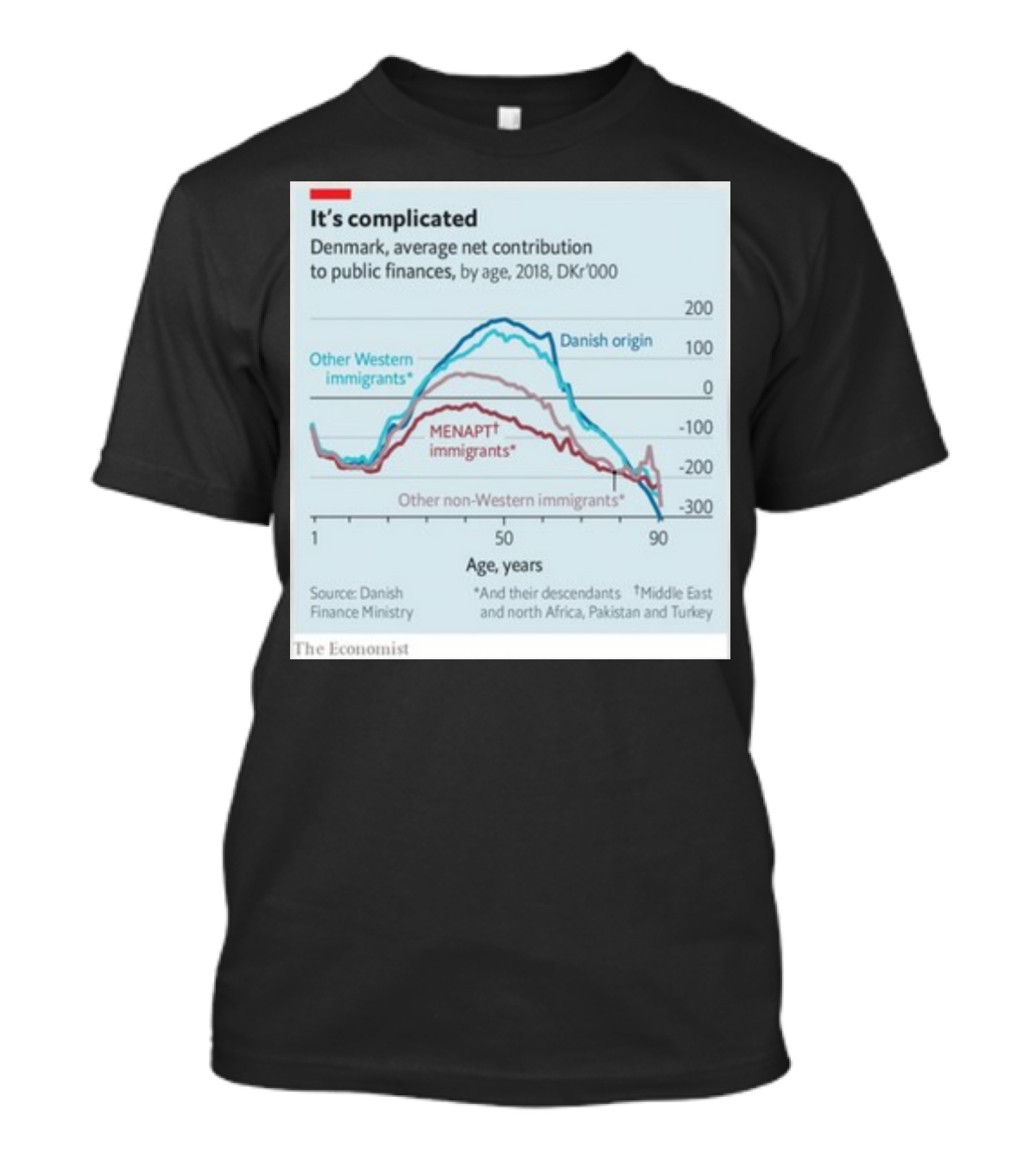 It's Complicated Denmark Financial Contribution By Age And Origin Data From The Economist T-Shirt