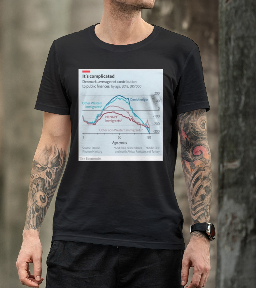 It's Complicated Denmark Financial Contribution By Age And Origin Data From The Economist T-Shirt