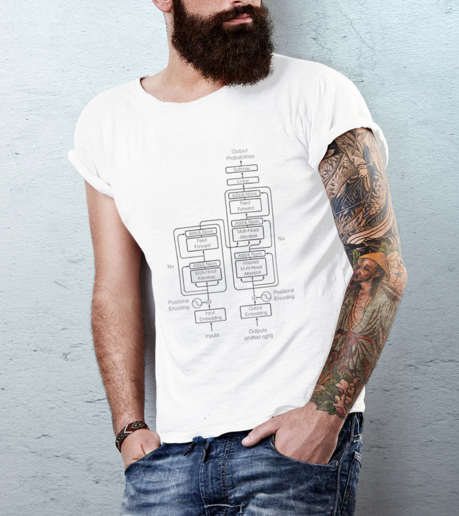 Transformer Attention Is All You Need Encoder Decoder Neural Network Diagram T-Shirt