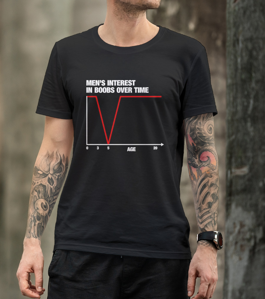 Men's Interest In Boobs Over Time Age Graph Humor Trend Analysis T-Shirt