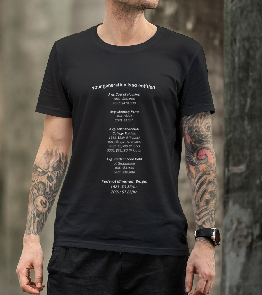 Your Generation Is So Entitled Avg Cost Of Housing Rent College Tuition Student Loan Federal Minimum Wage Comparison 1981 2021 T-Shirt