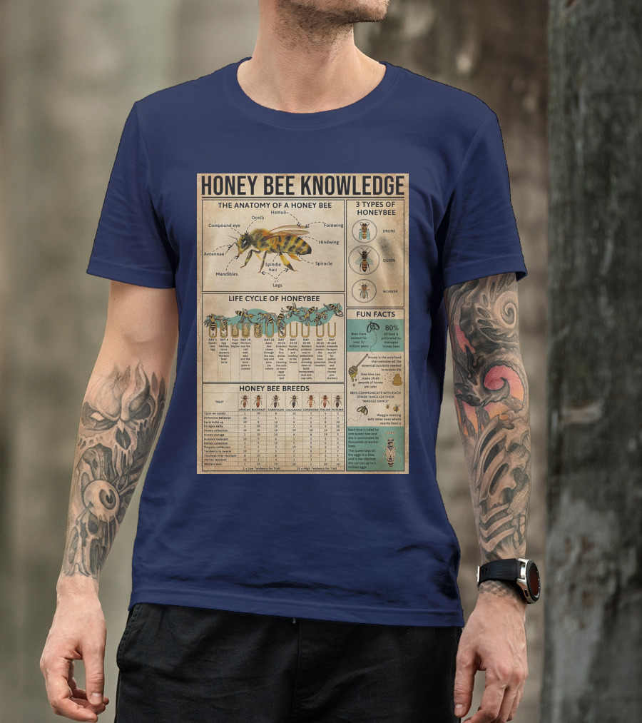 Honey Bee Knowledge Anatomy Types Lifecycle Breeds Fun Facts T-Shirt