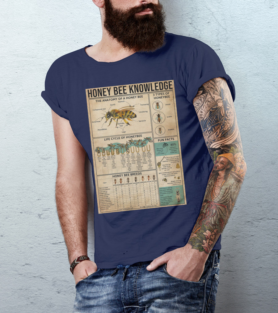 Honey Bee Knowledge Anatomy Types Lifecycle Breeds Fun Facts T-Shirt